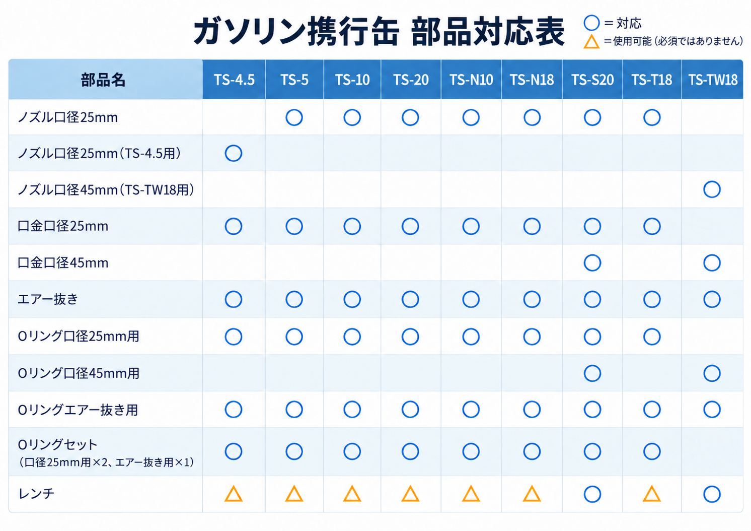 田巻製作所 ガソリン携行缶 部品対応表